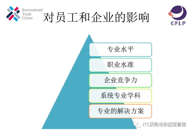 2018第三期ITC采購認證第一級別培訓課程表